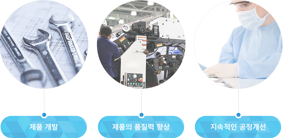 제품개발, 제품의 품질력 향상, 지속적인 공정개선